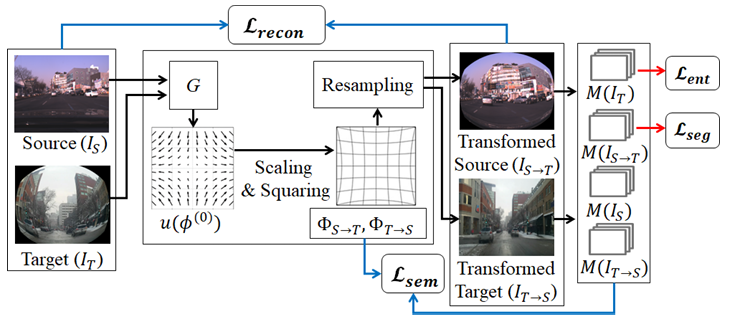 C1 Paper Image