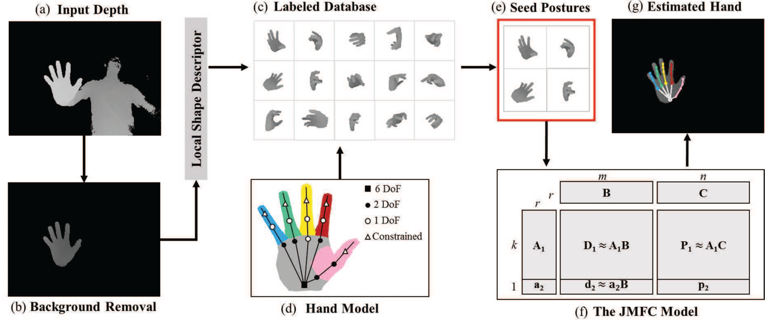 C1 Paper Image