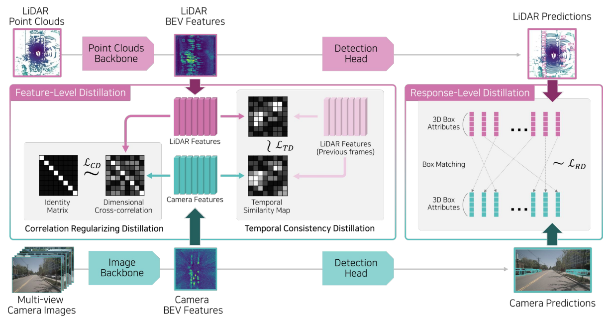 C1 Paper Image
