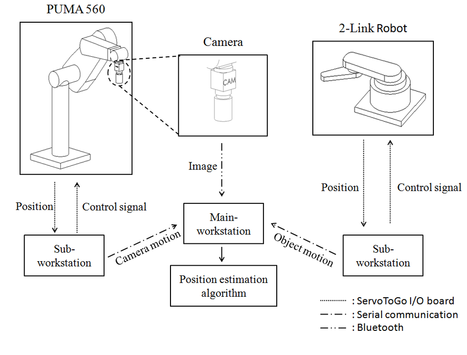 C1 Paper Image